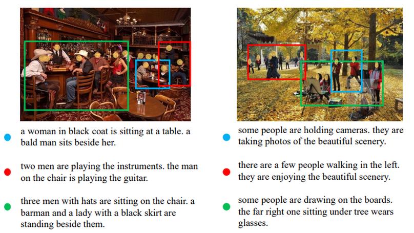What Happens in Crowd Scenes: A New Dataset about Crowd Scenes for Image Captioning