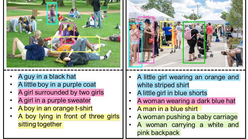 RefCrowd: Grounding the Target in Crowd with Referring Expressions